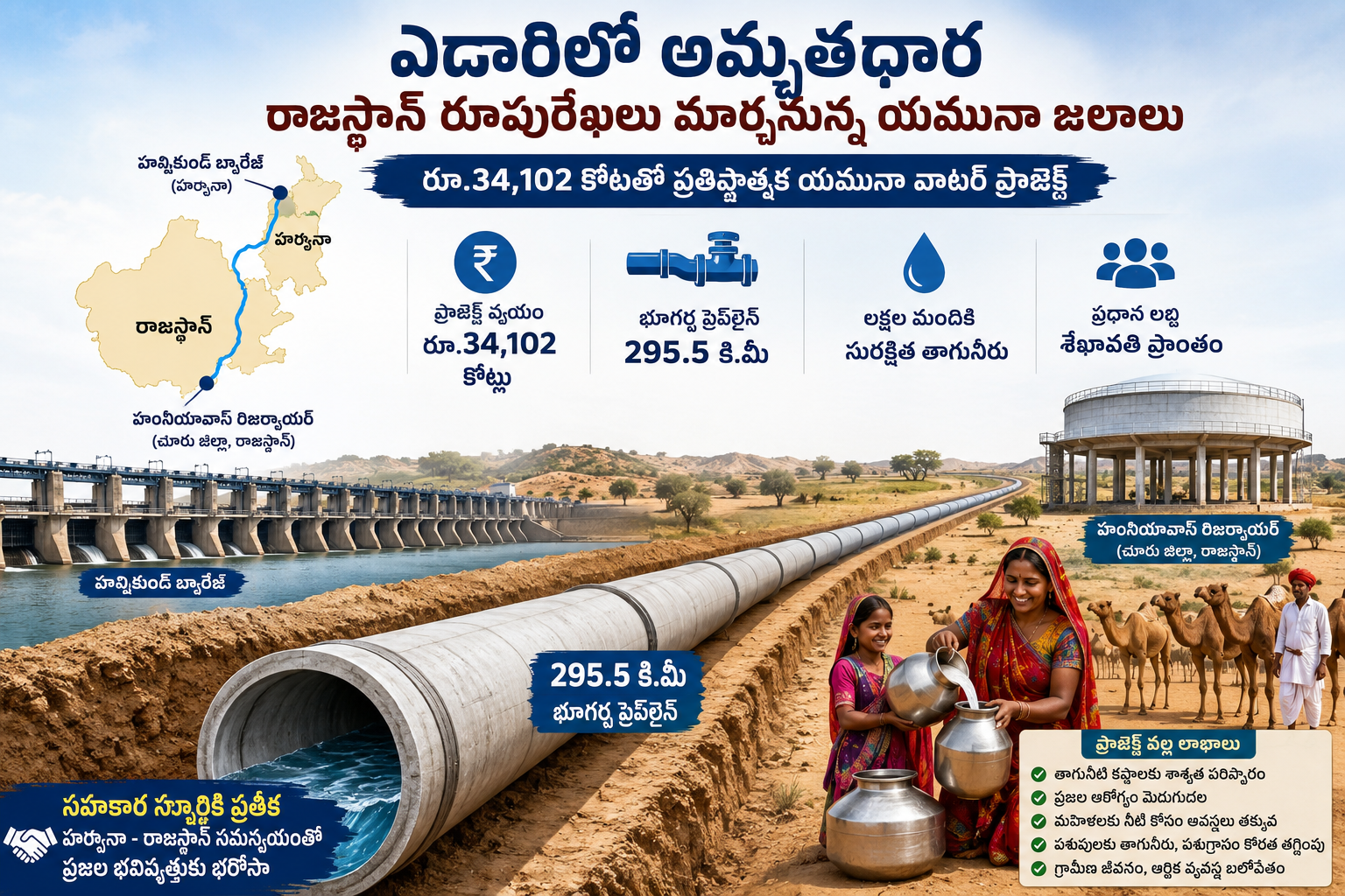 Underground pipeline carrying Yamuna water to Rajasthan.