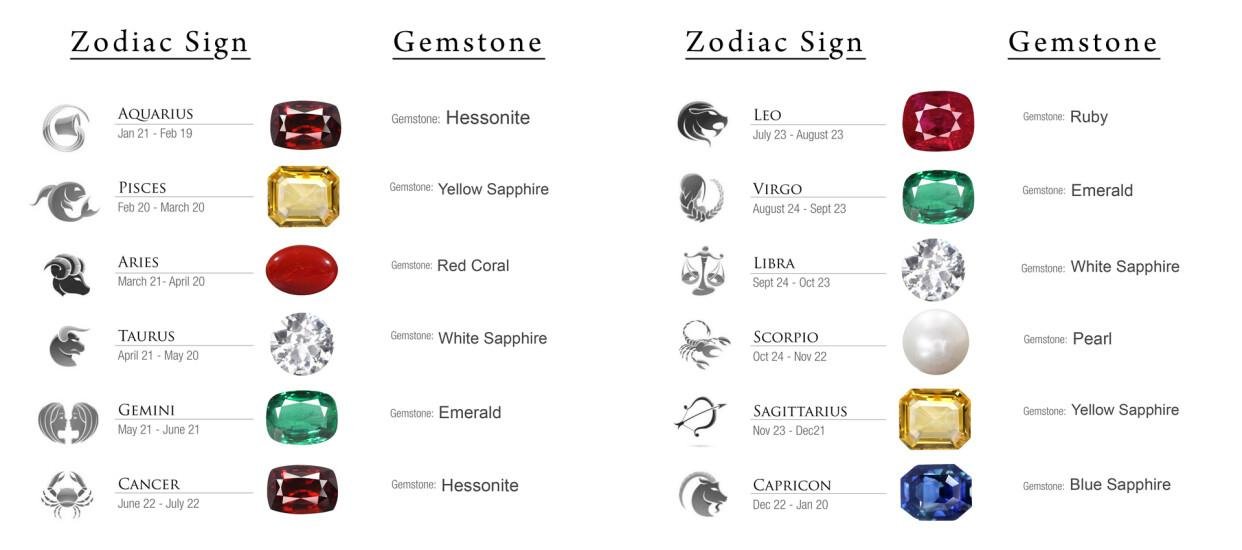 Lucky Metal for Your Zodiac Sign – రాశుల వారీగా బంగారం, వెండి, రాగి, ఇనుము